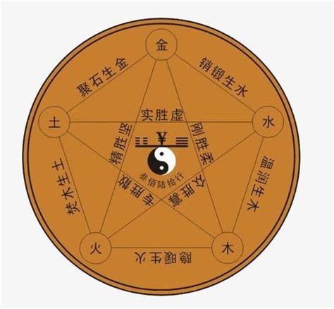 土属性的字|五行属土的字9画